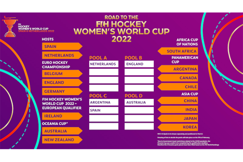 Austràlia i Nova Zelanda completen la llista per a la Copa del Món
